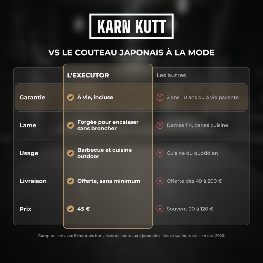 Comparatif Karn Kutt : L'Executor face au couteau japonais à la mode, garantie à vie, lame forgée, usage barbecue