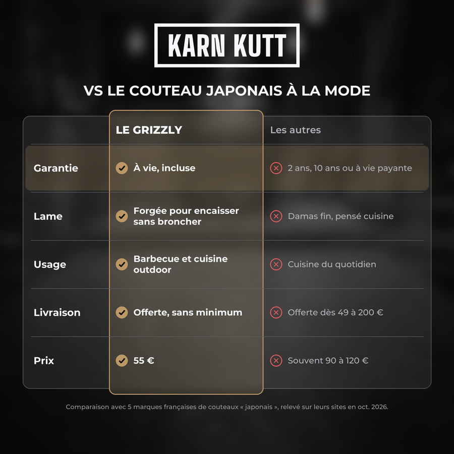 Comparatif Karn Kutt : Le Grizzly face au couteau japonais à la mode, garantie à vie, lame forgée, usage barbecue