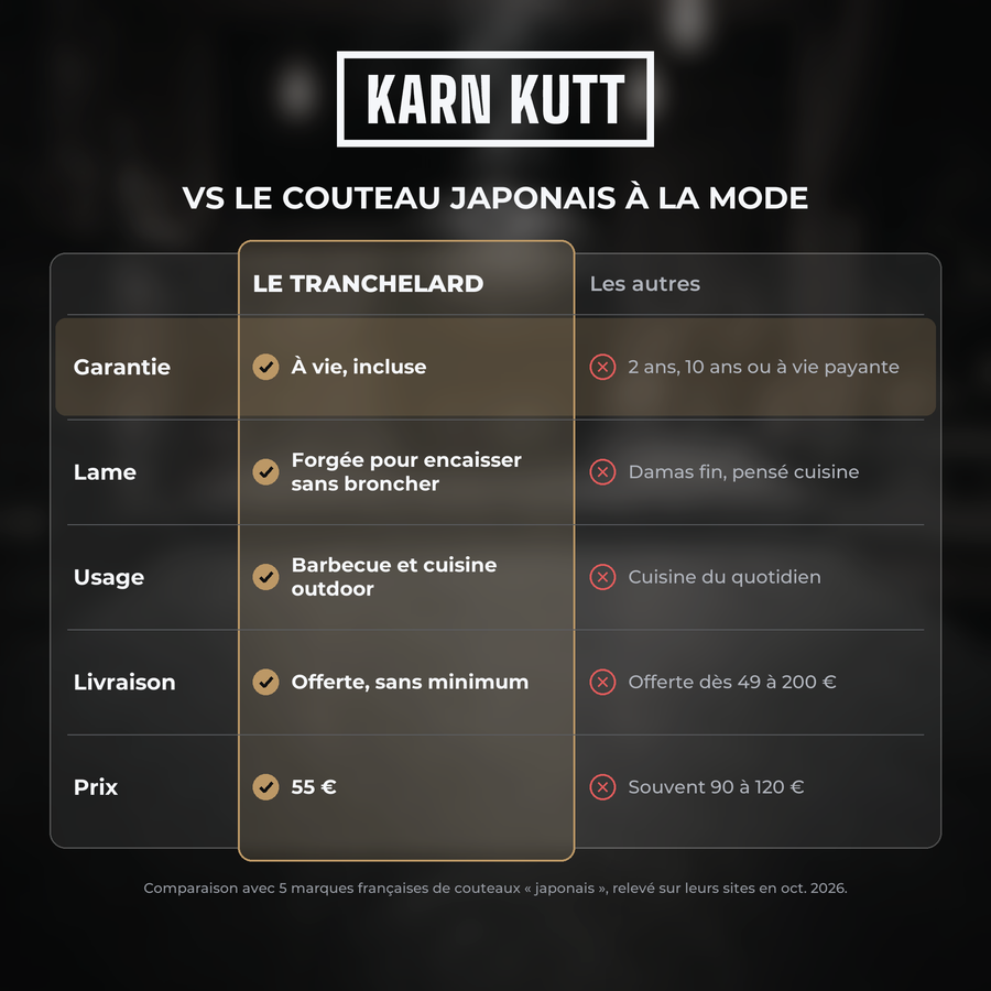 Comparatif Karn Kutt : Le Tranchelard face au couteau japonais à la mode, garantie à vie, lame forgée, usage barbecue